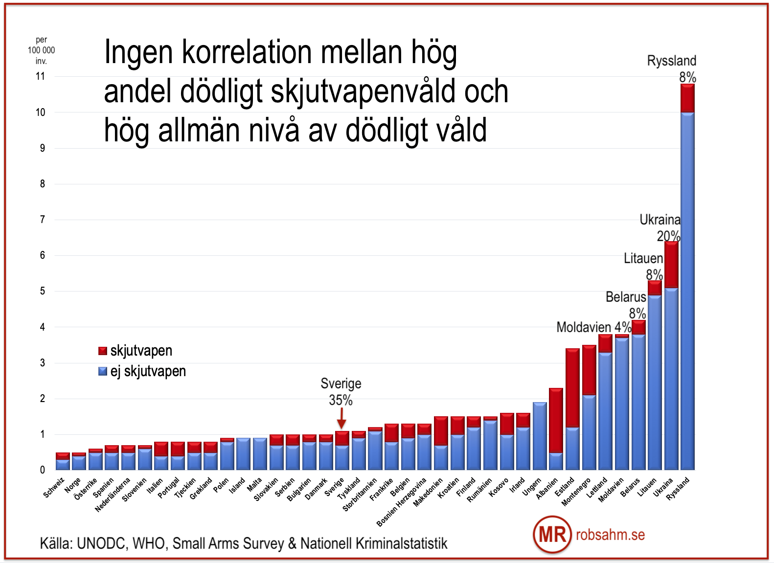 Fakta om dödligt skjutvapenvåld i Sverige Para§raf